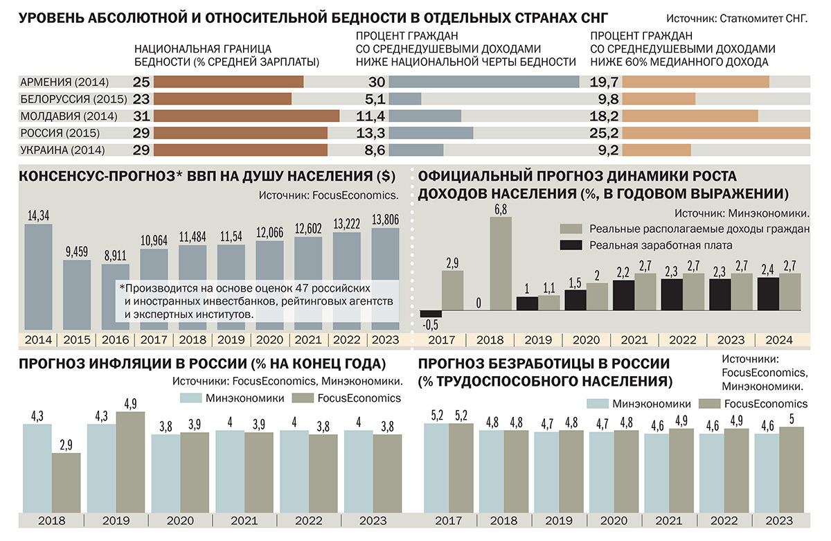 Проблема бедности диаграммы