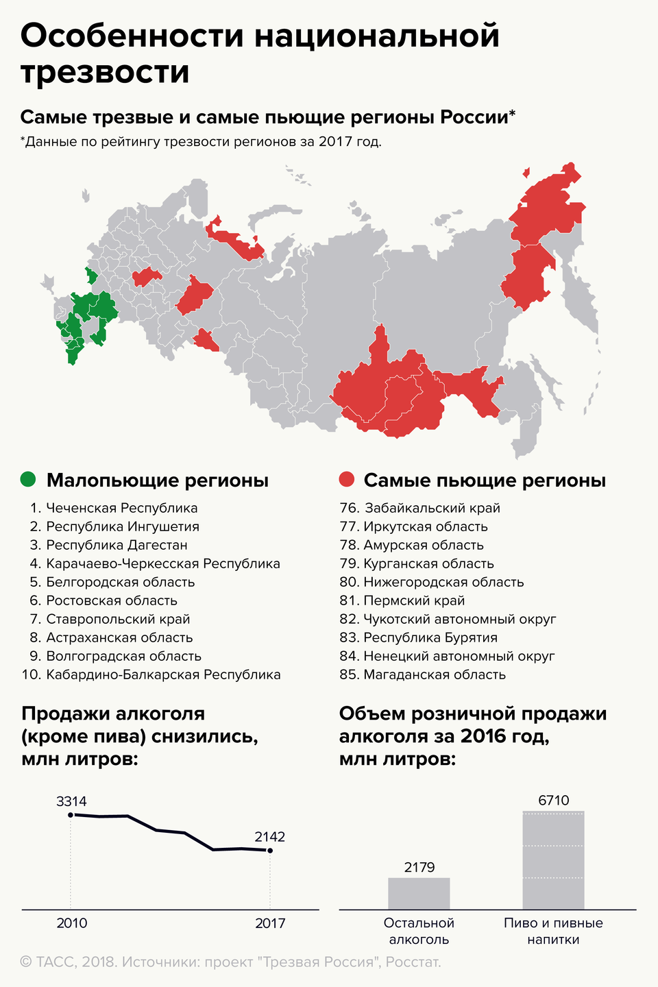 Регион самый. Алкоголизм в России по регионам статистика. Самые пьющие регионы России статистика. Статистика потребления алкоголя по регионам России. Потребление алкоголя в регионах России.