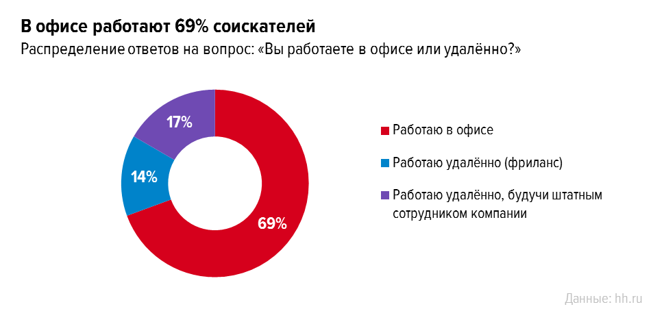 Работа удаленно опросы