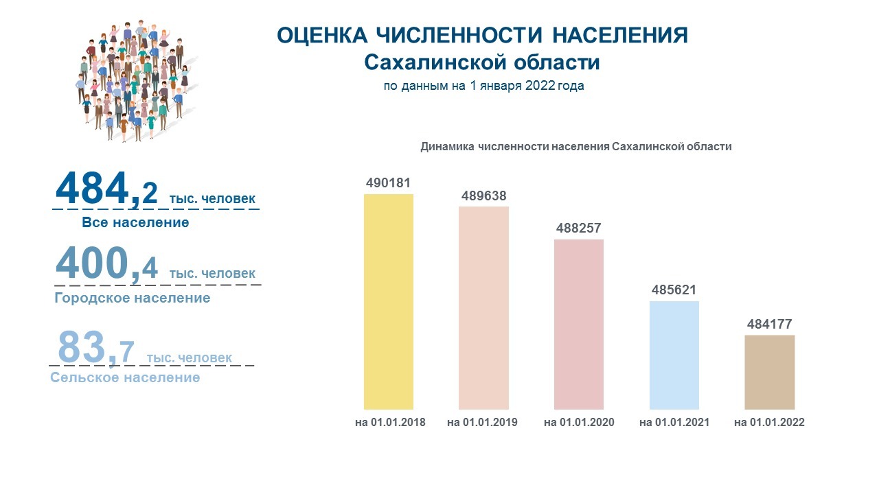численность населения сахалин