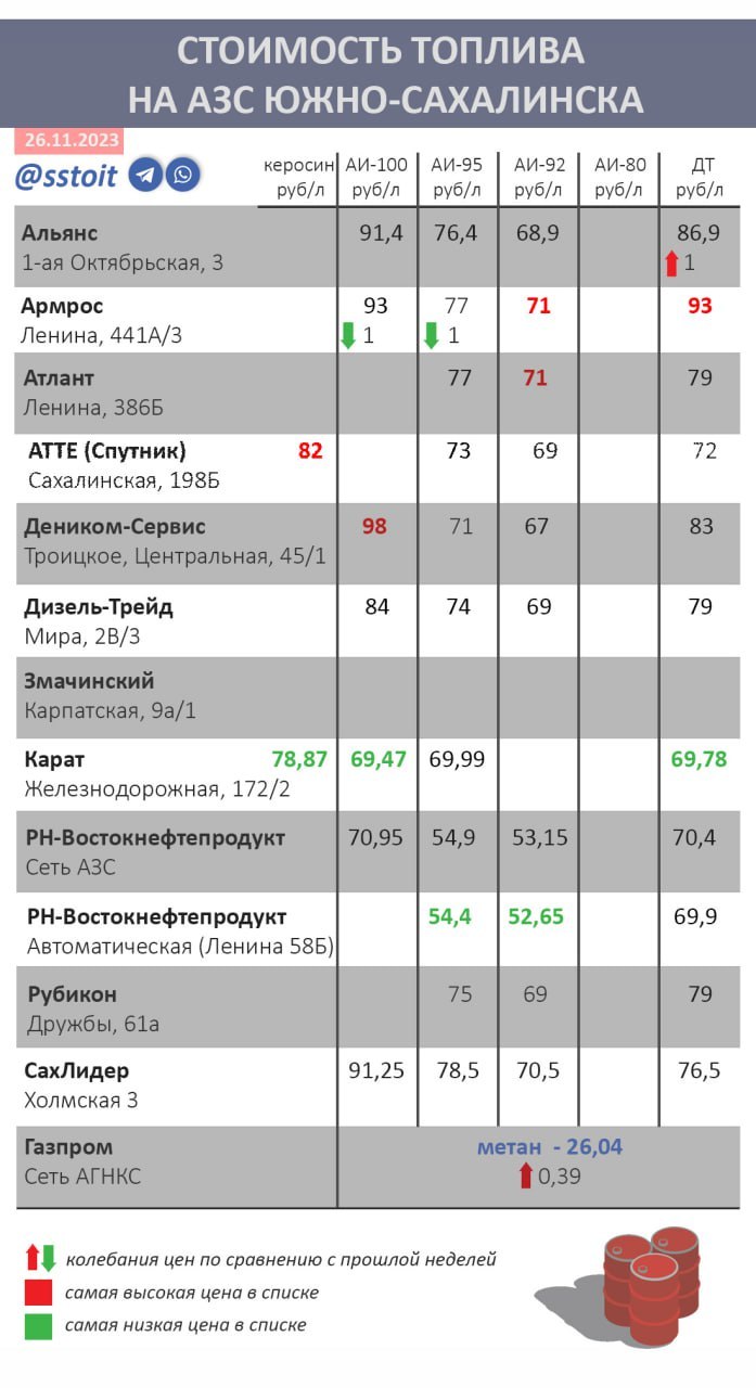 CitySakh.ru - Цены на бензин и газ вынуждают жителей Сахалина  пересаживаться на лошадей